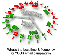 What's the best time & frequency for YOUR email campaign? What's the best time & frequency for YOUR email campaign?